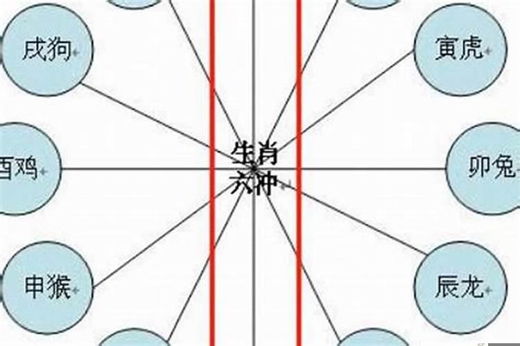 婚配相刑，相克各是什么意思