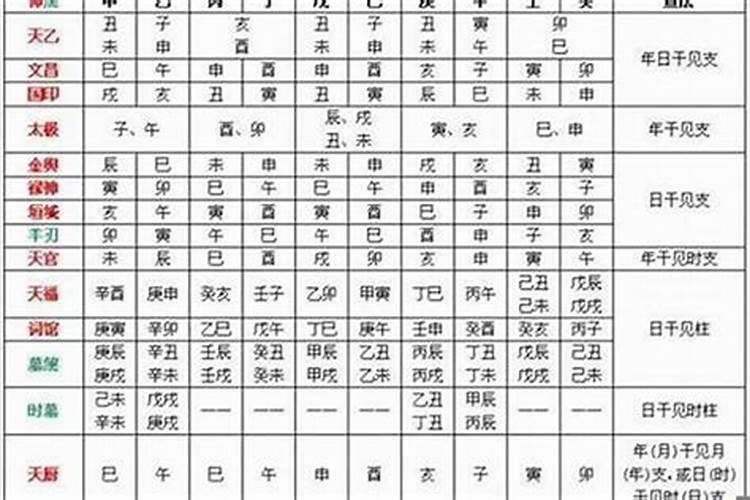 如何测人的四柱八字