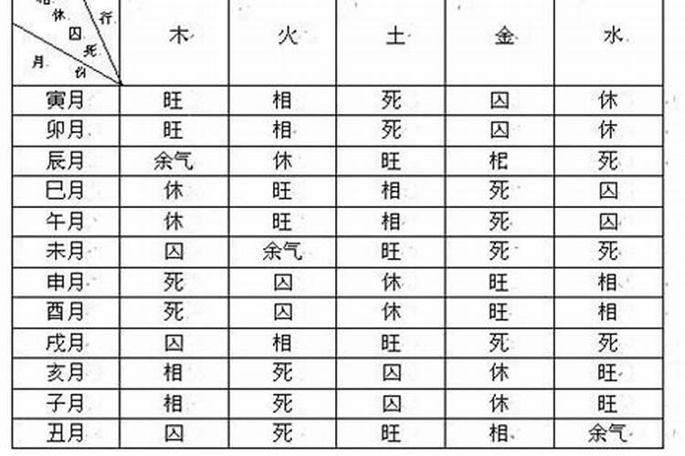 八字得令有什么好处