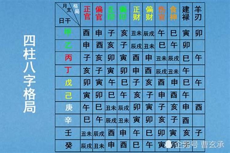 怎样才算八字相合