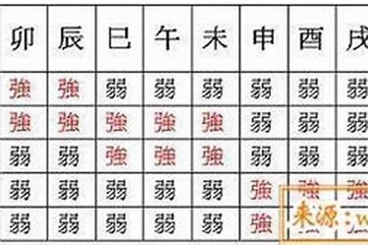 八字解析怎么看