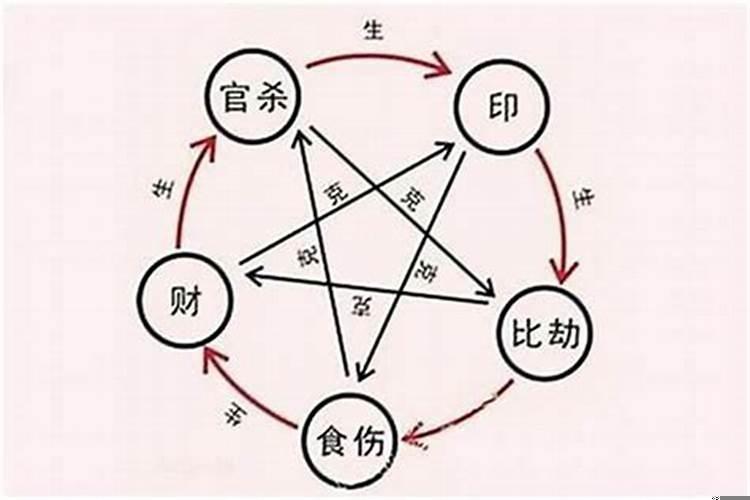 做梦梦见自己的叔叔死了是什么意思