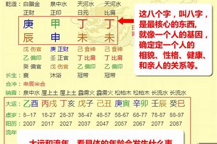 八字排盘怎么解析啊