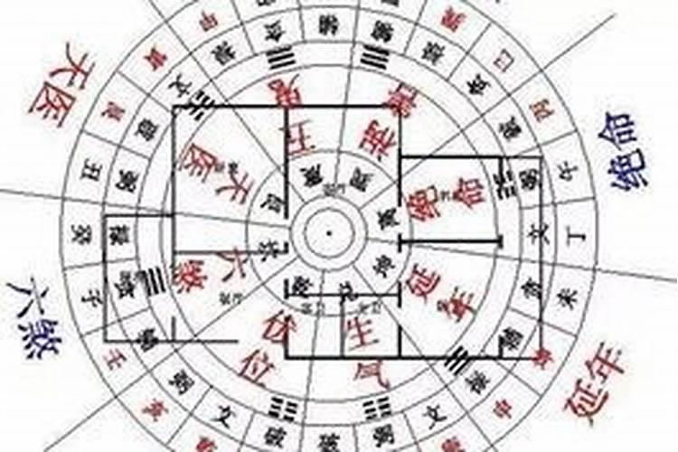 建房子要看生辰八字什么意思