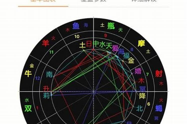 做梦梦见大红蛇是什么征兆