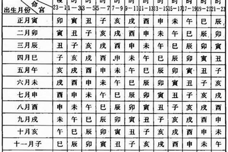 生辰八字里的八字是指