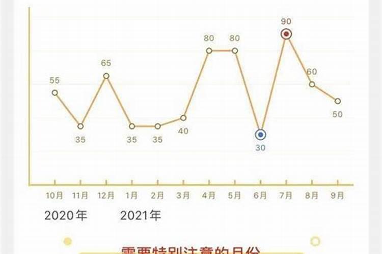 2021运势1980生肖猴运势