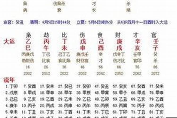 子时生人如何测算八字