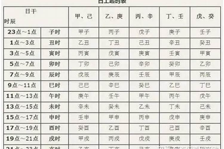 79年的属羊人今年多少岁