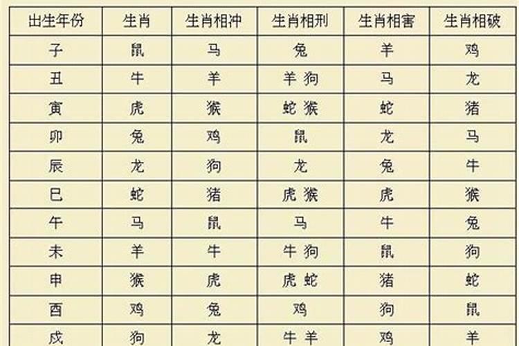 初字五行属什么及解释