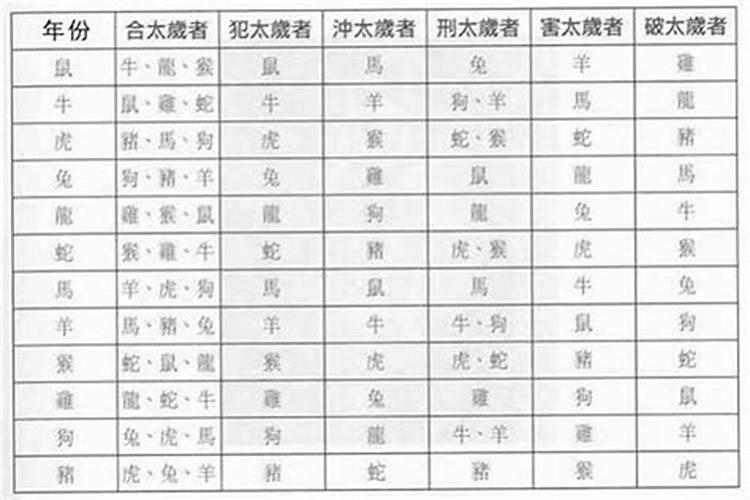 男孩冬至午时出生好吗