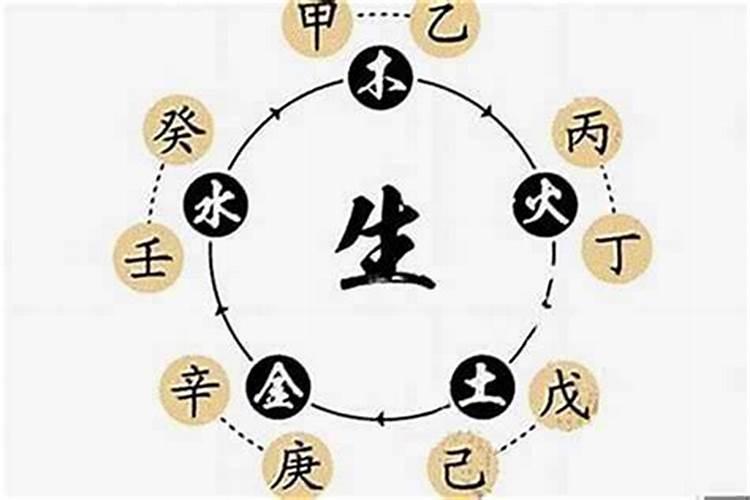 四柱八字举例推算十神