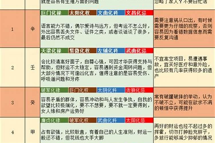 总梦见学校里发生不愉快的事情