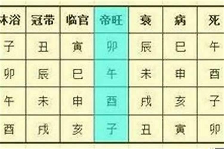 八字测算测算如何起长生