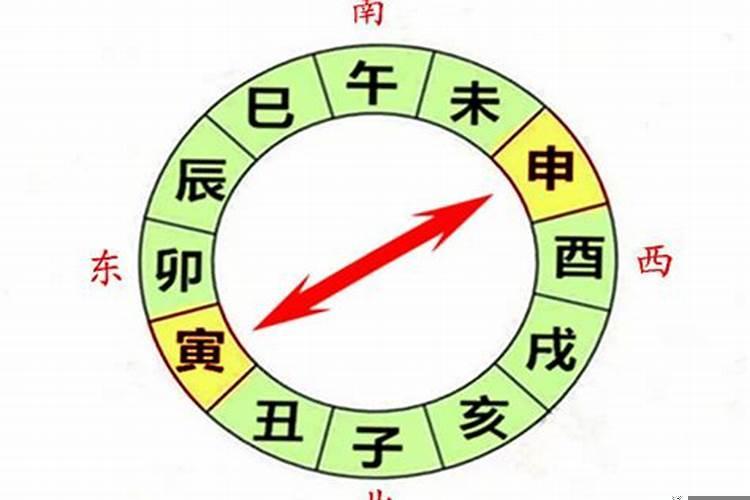 重阳节的来历20个字