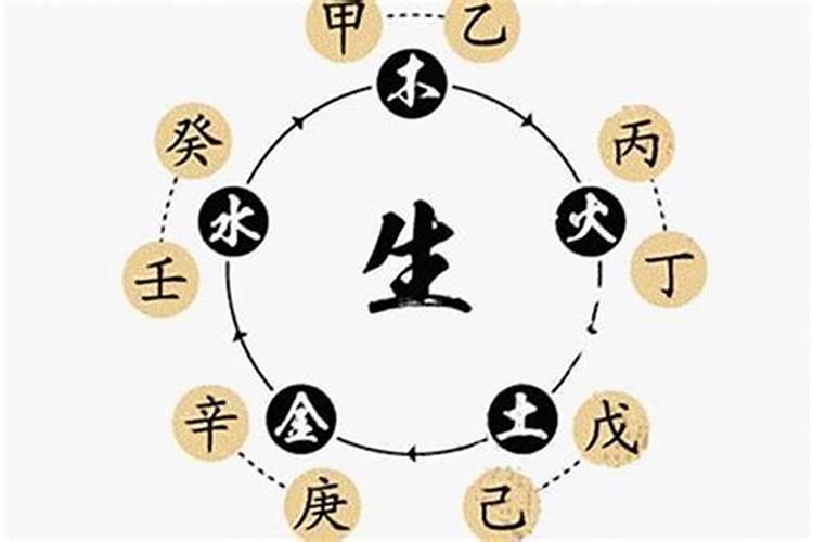 生辰八字如何算挑芘