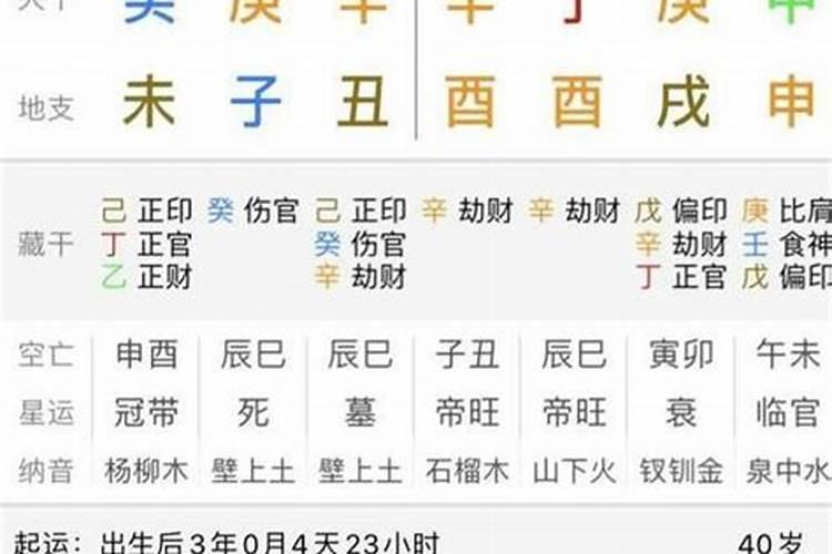 2022年3月生肖运势