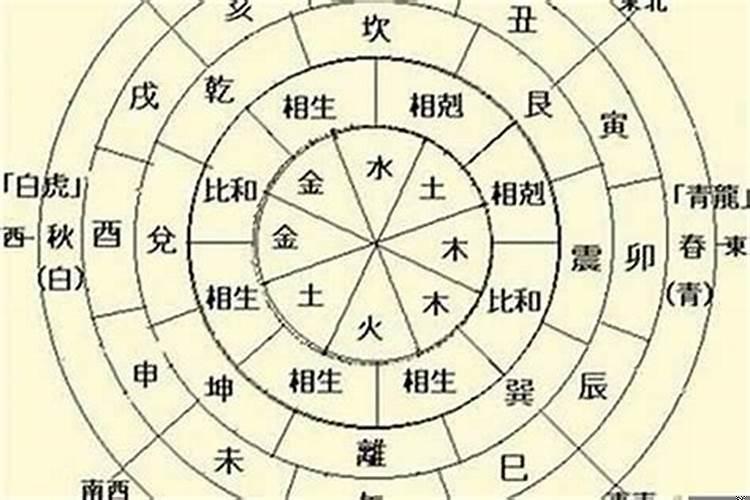 合八字看年柱月柱还是日柱