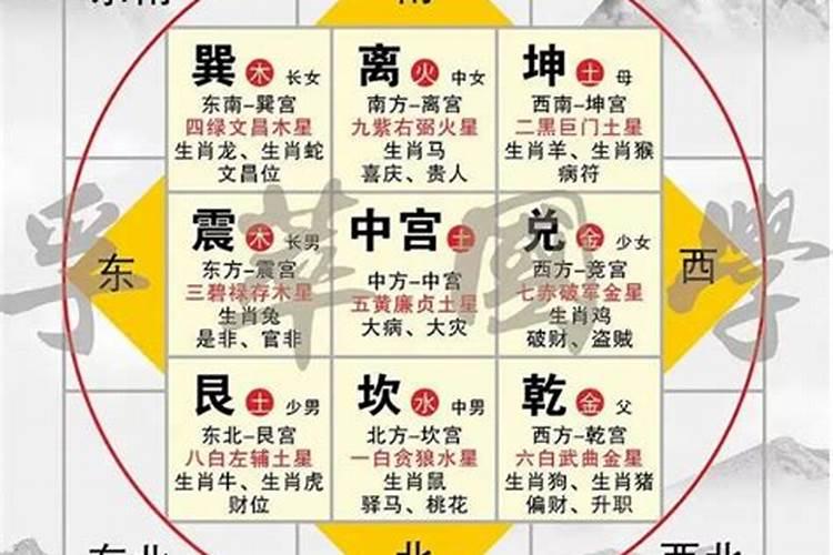 八字房屋吉凶方位