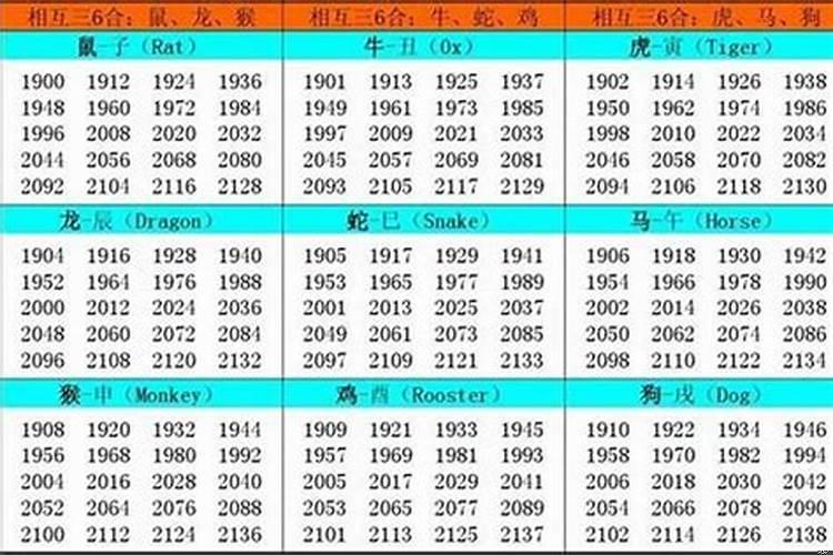 老黄历十二生肖运势2023年运程