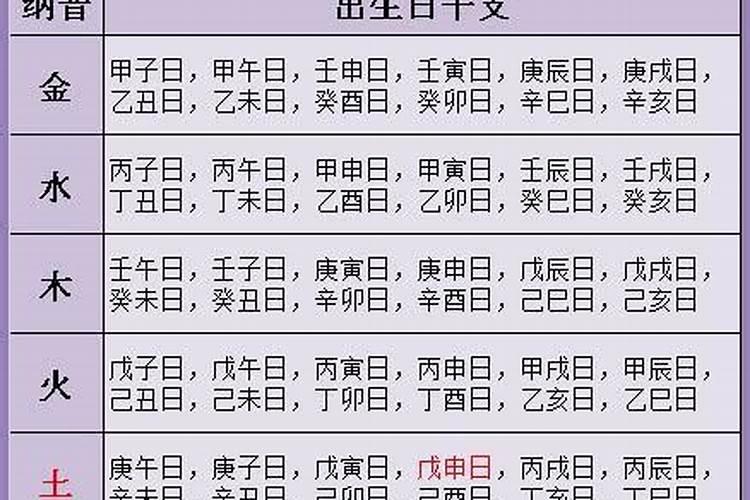 知道八字纳音能算命吗