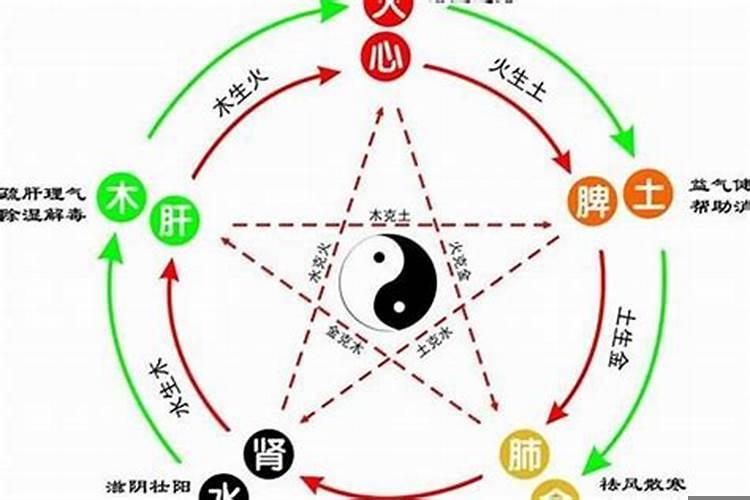 老公梦到怀孕老婆出轨预示什么意思