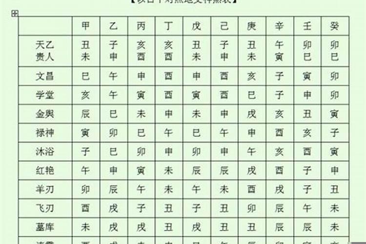 八字神煞详解(全部)