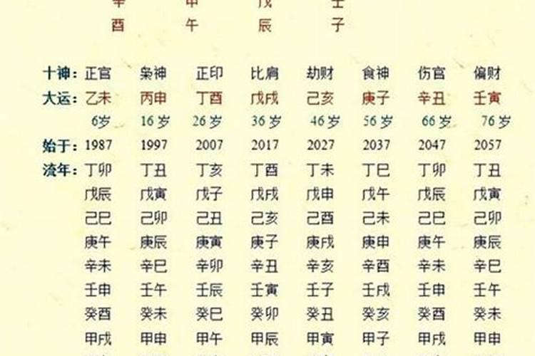 带天命的富贵八字