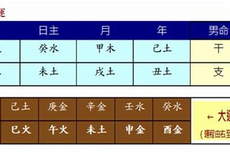 名利双收的八字