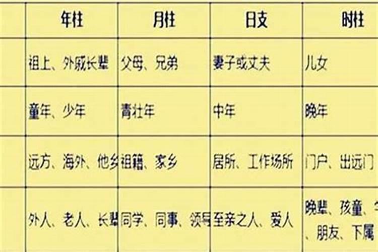 八字排盘写的年龄什么意思