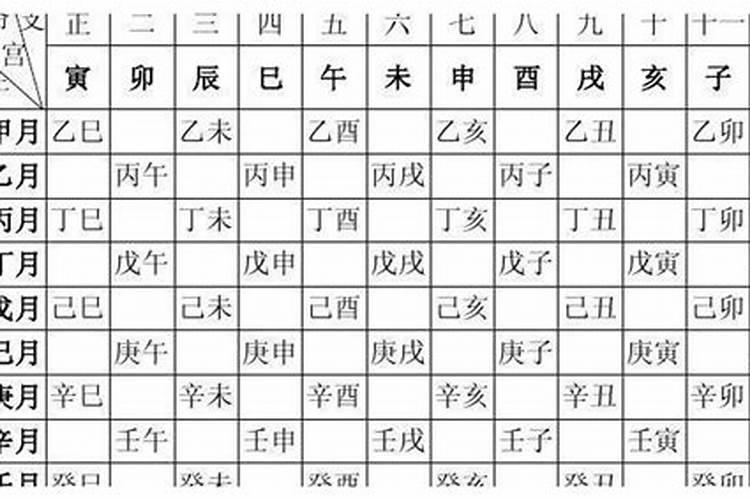 买房与生辰八字