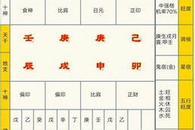 四柱八字排盘详解析