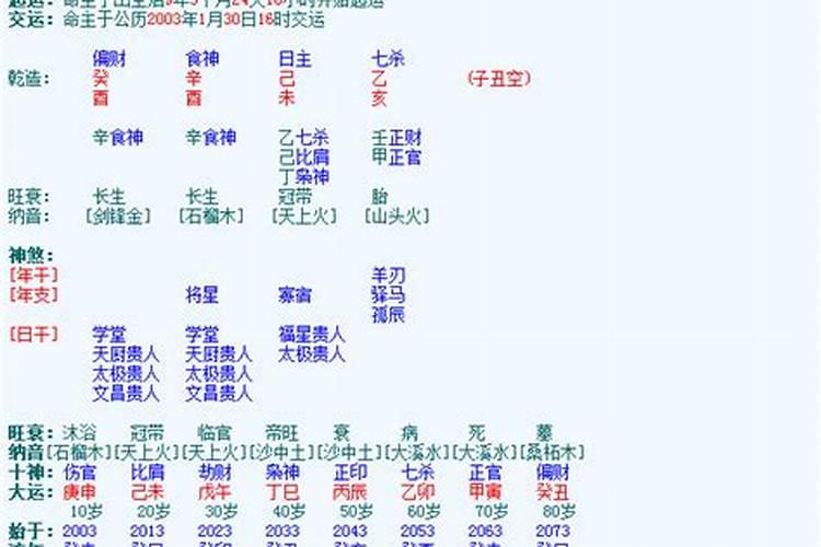 元亨利贞免费四柱八字排盘详解