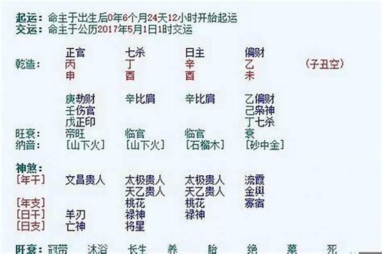 父母与孩子八字相克怎么破解