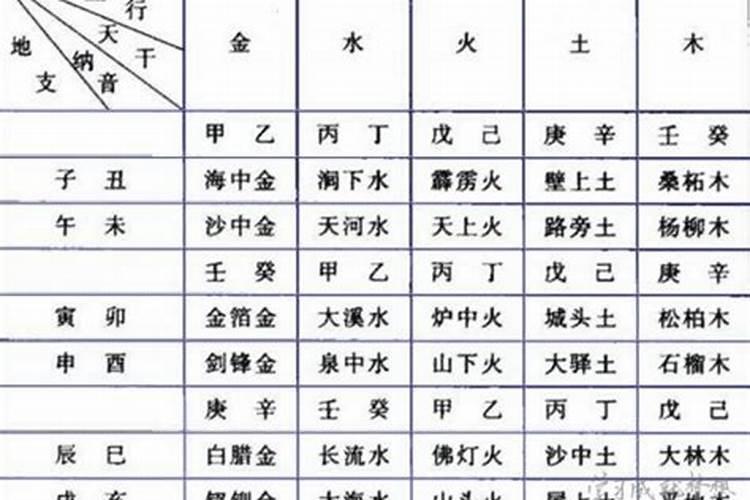 纳音五行算命关系详解