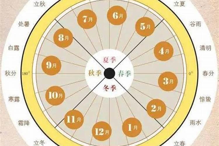 我过中秋节有哪些风俗