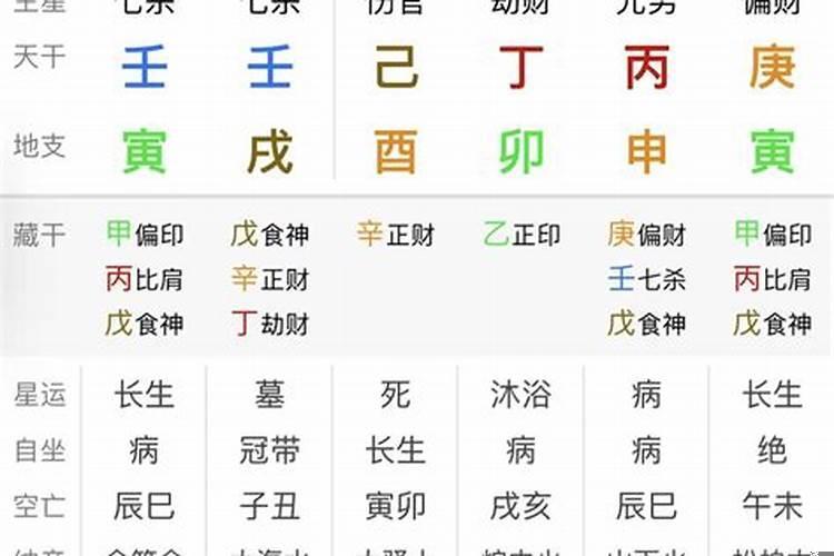 富贵八字解析