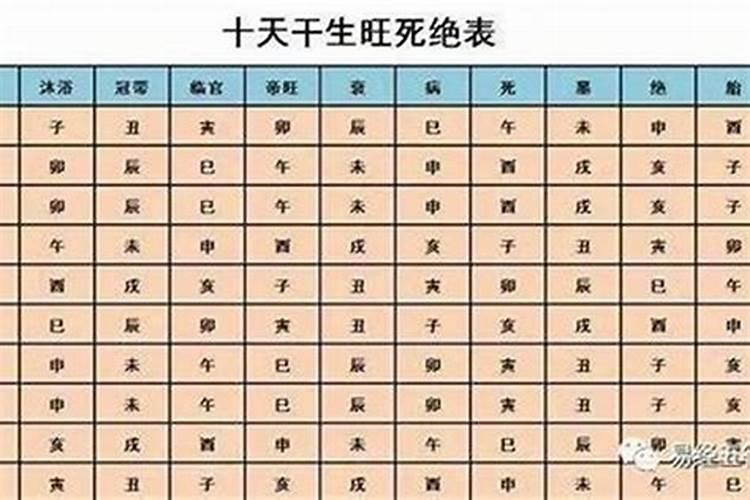 什么样生辰八字人命最好