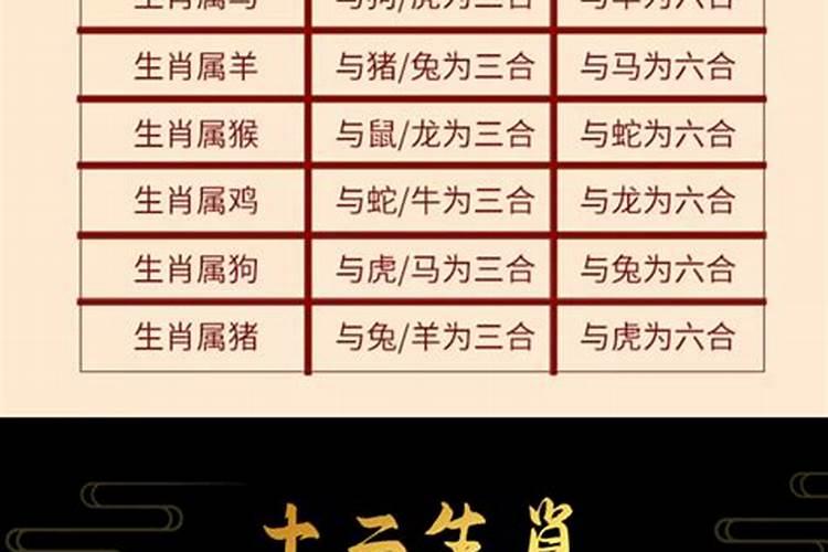 阴历三月十五农历是多少号