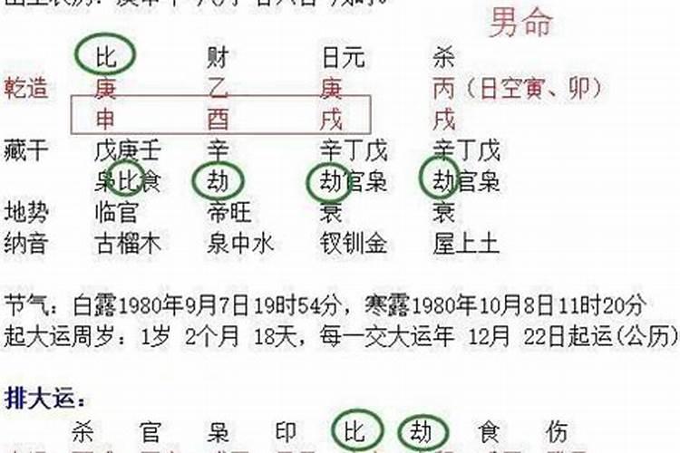 四柱八字代表什么亲属