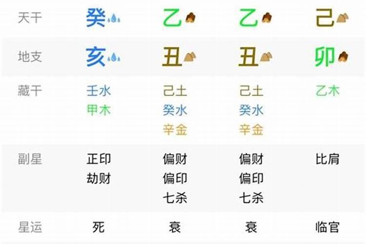 再婚八字