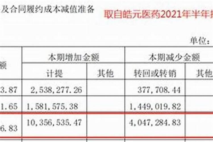 梦见下雨吹风是什么意思