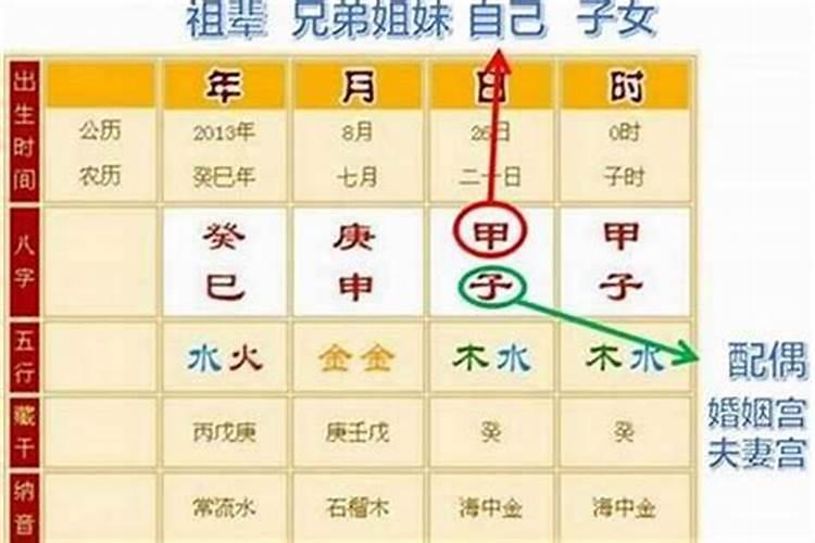 男女生辰八字匹配婚姻准么