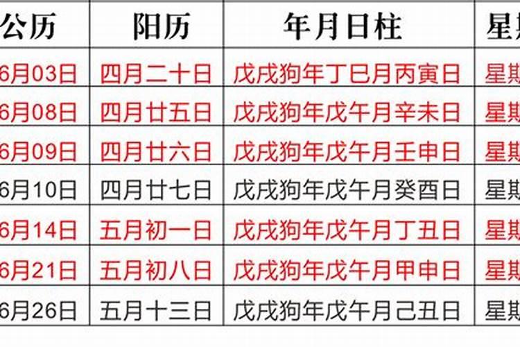 剖腹产择吉日应择什么日子