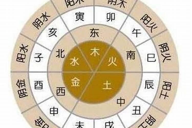 八字紫薇是什么意思