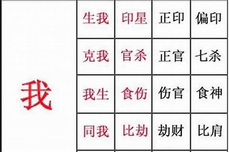 如何看八字刑冲合害