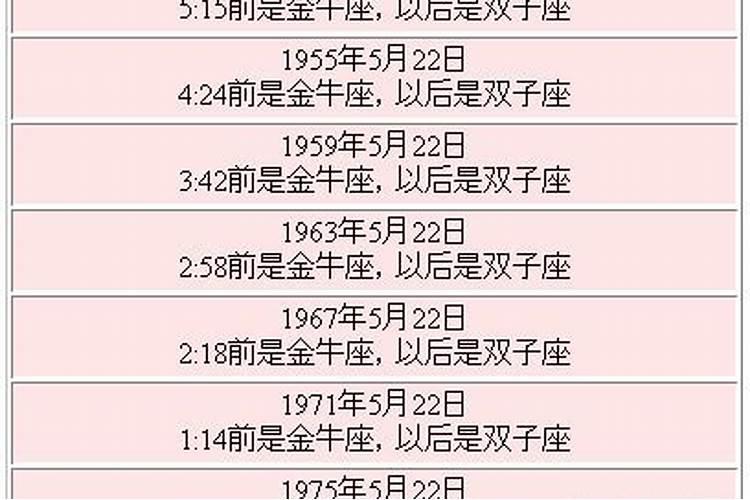 1974年农历5月22日是什么星座