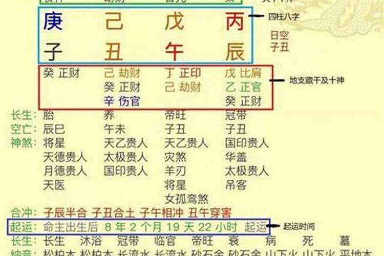 2020年60虚岁是属什么的