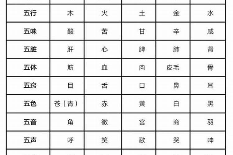 日子五行看天干还是地支