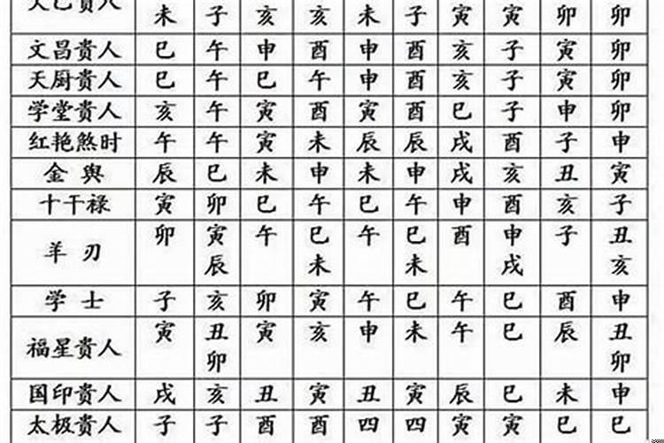 怎么样算八字轻重